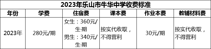 2024年樂山市牛華中學(xué)學(xué)費(fèi)多少錢？