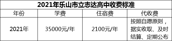 2024年樂山市立志達(dá)高中學(xué)費(fèi)多少錢？