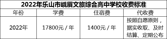 2024年樂山市峨眉文旅綜合高中學(xué)校學(xué)費多少錢？
