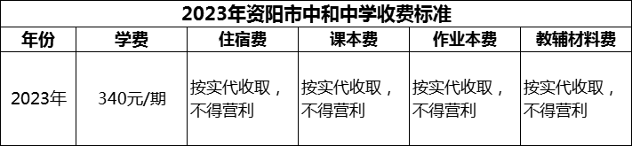 2024年資陽市中和中學(xué)學(xué)費多少錢？