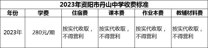 2024年資陽(yáng)市丹山中學(xué)學(xué)費(fèi)多少錢？