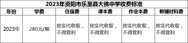 2024年資陽市樂至縣大佛中學學費多少錢？
