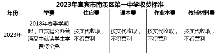 2024年宜賓市南溪區(qū)第一中學(xué)學(xué)費(fèi)多少錢？