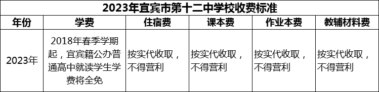 2024年宜賓市第十二中學(xué)校學(xué)費(fèi)多少錢(qián)？