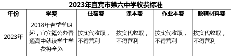 2024年宜賓市第六中學(xué)學(xué)費(fèi)多少錢？