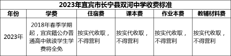 2024年宜賓市長(zhǎng)寧縣雙河中學(xué)學(xué)費(fèi)多少錢(qián)？