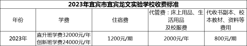 2024年宜賓市宜賓龍文實(shí)驗(yàn)學(xué)校學(xué)費(fèi)多少錢(qián)？