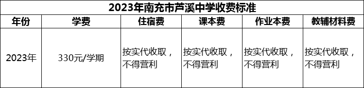 2024年南充市蘆溪中學學費多少錢？
