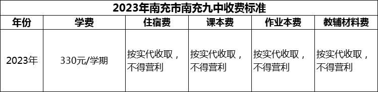 2024年南充市南充九中學(xué)費(fèi)多少錢？