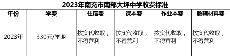 2024年南充市南部大坪中學學費多少錢？