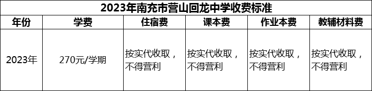2024年南充市營山回龍中學學費多少錢？