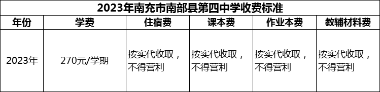 2024年南充市南部縣第四中學學費多少錢？