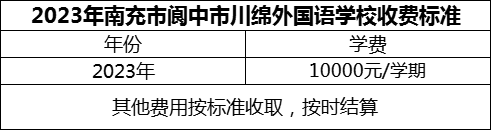 2024年南充市閬中市川綿外國語學(xué)校學(xué)費多少錢？