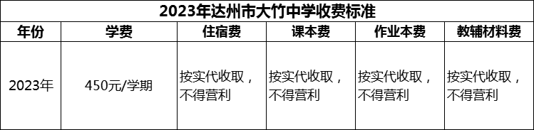 2024年達州市大竹中學學費多少錢？