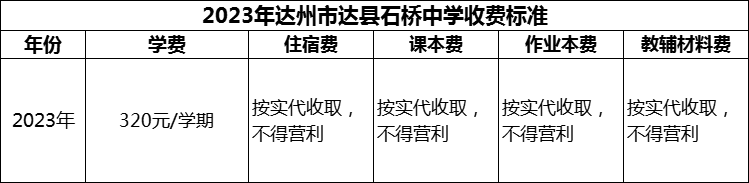 2024年達州市達縣石橋中學學費多少錢？