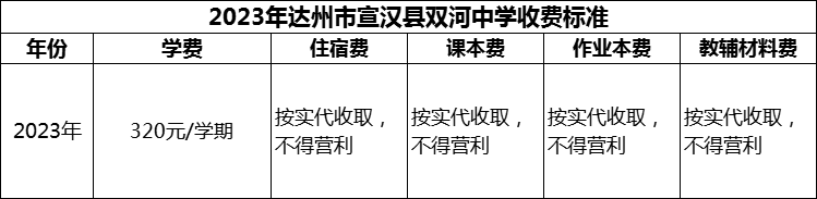 2024年達州市宣漢縣雙河中學學費多少錢？