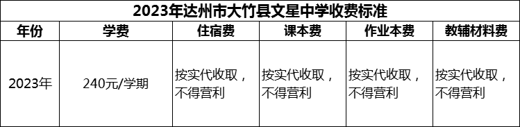 2024年達(dá)州市大竹縣文星中學(xué)學(xué)費(fèi)多少錢(qián)？