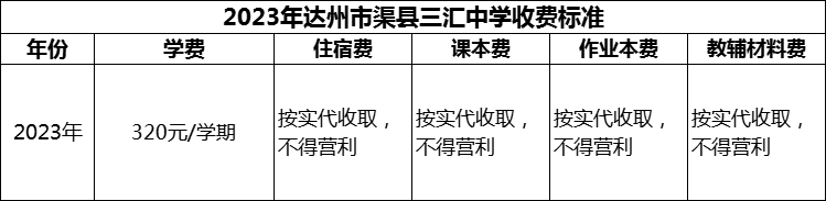 2024年達(dá)州市渠縣三匯中學(xué)學(xué)費(fèi)多少錢？