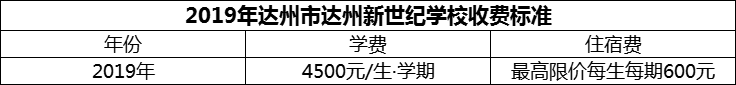 2024年達(dá)州市達(dá)州新世紀(jì)學(xué)校學(xué)費(fèi)多少錢？