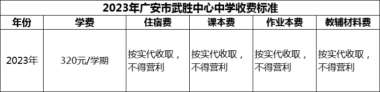 2024年廣安市武勝中心中學(xué)學(xué)費(fèi)多少錢？