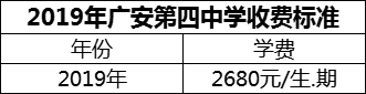 2024年廣安市廣安第四中學(xué)學(xué)費(fèi)多少錢？