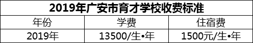 2024年廣安市育才學校學費多少錢？