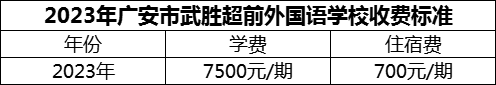 2024年廣安市武勝超前外國語學校學費多少錢？