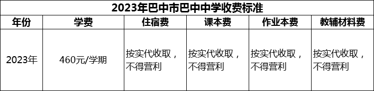 2024年巴中市巴中中學(xué)學(xué)費多少錢？