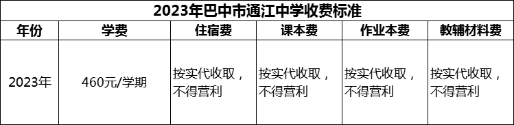 2024年巴中市通江中學(xué)學(xué)費(fèi)多少錢？