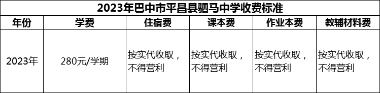 2024年巴中市平昌縣駟馬中學(xué)學(xué)費(fèi)多少錢？