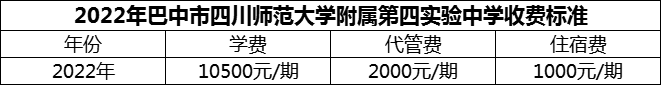 2024年巴中市四川師范大學(xué)附屬第四實(shí)驗(yàn)中學(xué)學(xué)費(fèi)多少錢？