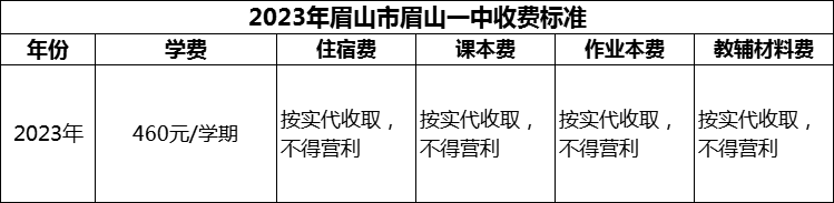 2024年眉山市眉山一中學(xué)費(fèi)多少錢？