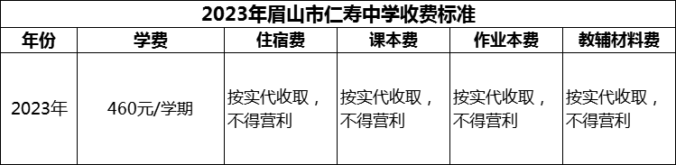 2024年眉山市仁壽中學學費多少錢？