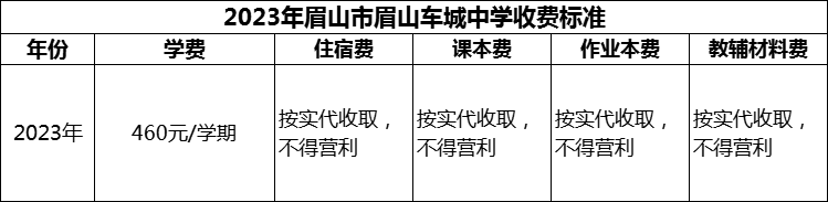 2024年眉山市眉山車城中學(xué)學(xué)費(fèi)多少錢？
