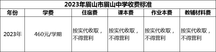 2024年眉山市眉山中學(xué)學(xué)費(fèi)多少錢(qián)？