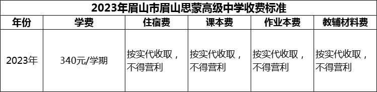2024年眉山市眉山思蒙高級(jí)中學(xué)學(xué)費(fèi)多少錢(qián)？
