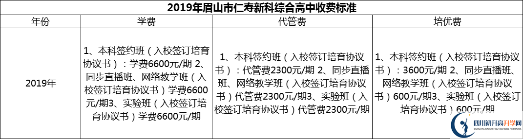2024年眉山市仁壽新科綜合高中學(xué)費(fèi)多少錢？