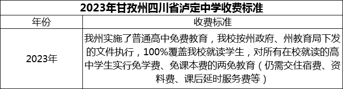 2024年甘孜州四川省瀘定中學(xué)學(xué)費多少錢？