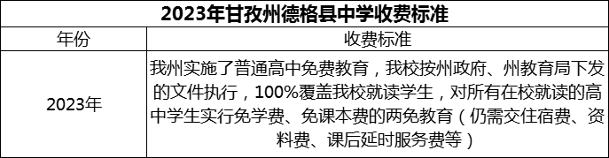2024年甘孜州德格縣中學(xué)學(xué)費(fèi)多少錢？