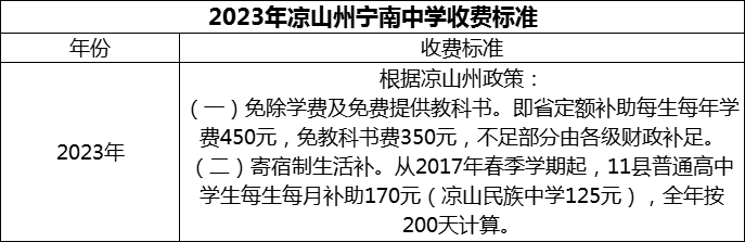 2024年涼山州寧南中學(xué)學(xué)費(fèi)多少錢？