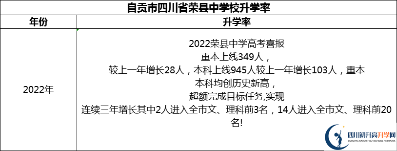 2024年自貢市四川省榮縣中學(xué)校升學(xué)率怎么樣？