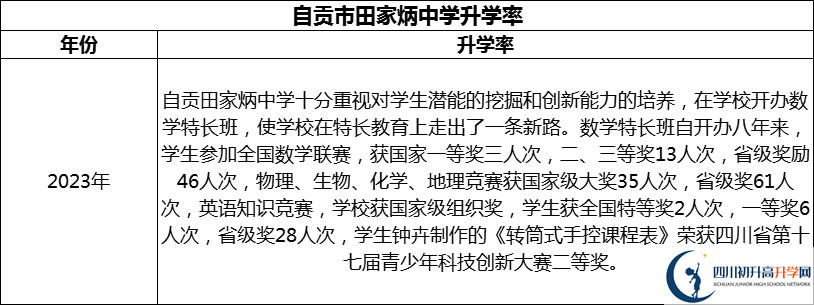 2024年自貢市田家炳中學(xué)升學(xué)率怎么樣？