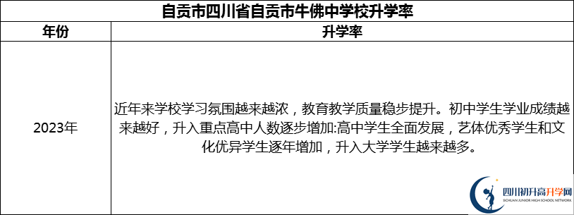 2024年自貢市四川省自貢市牛佛中學(xué)校升學(xué)率怎么樣？