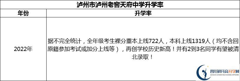 2024年瀘州市瀘州老窖天府中學升學率怎么樣？