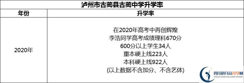 2024年瀘州市古藺縣古藺中學升學率怎么樣？
