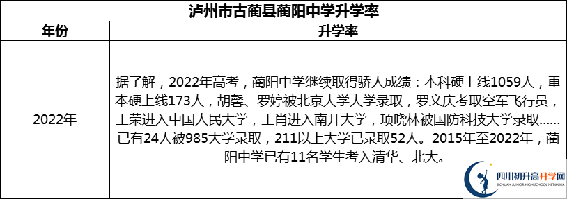 2024年瀘州市古藺縣藺陽(yáng)中學(xué)升學(xué)率怎么樣？