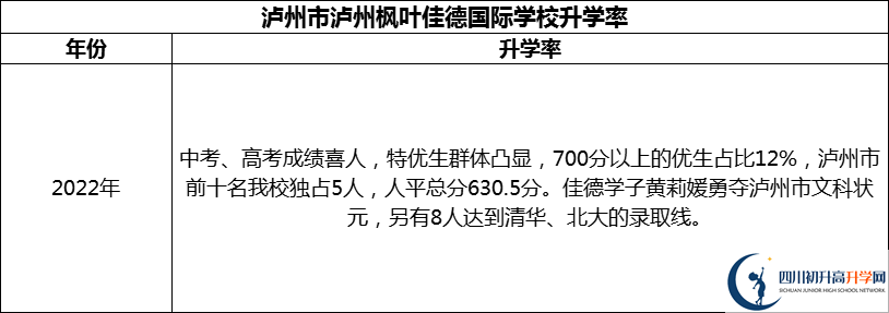 2024年瀘州市瀘州楓葉佳德國(guó)際學(xué)校升學(xué)率怎么樣？
