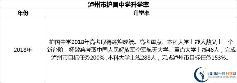 2024年瀘州市護國中學(xué)升學(xué)率怎么樣？