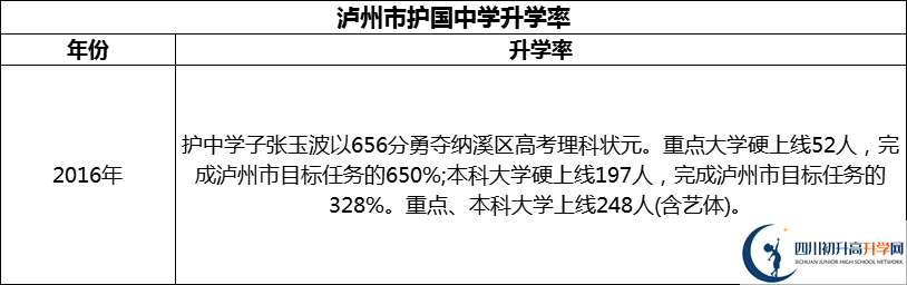 2024年瀘州市護國中學(xué)升學(xué)率怎么樣？