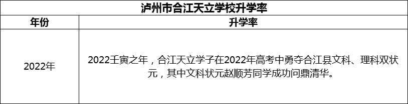 2024年瀘州市合江天立學(xué)校升學(xué)率怎么樣？